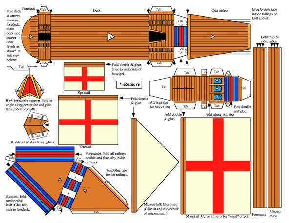 How to Recreate Models of Christopher Columbus's Sailing Ships from ...