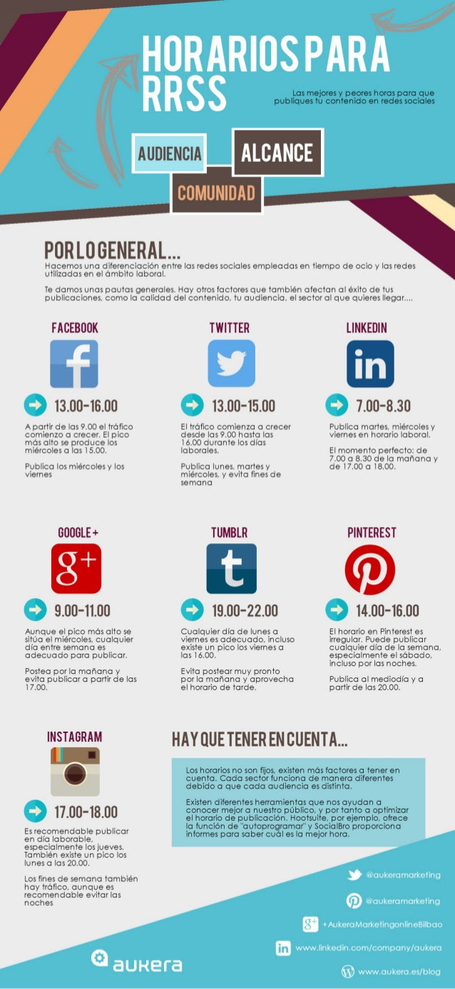 Los horarios de las Redes Sociales