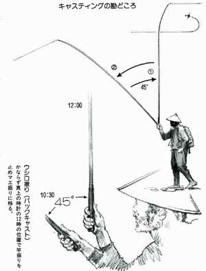 日光テンカラ からふる毛鉤で天空の渓へ