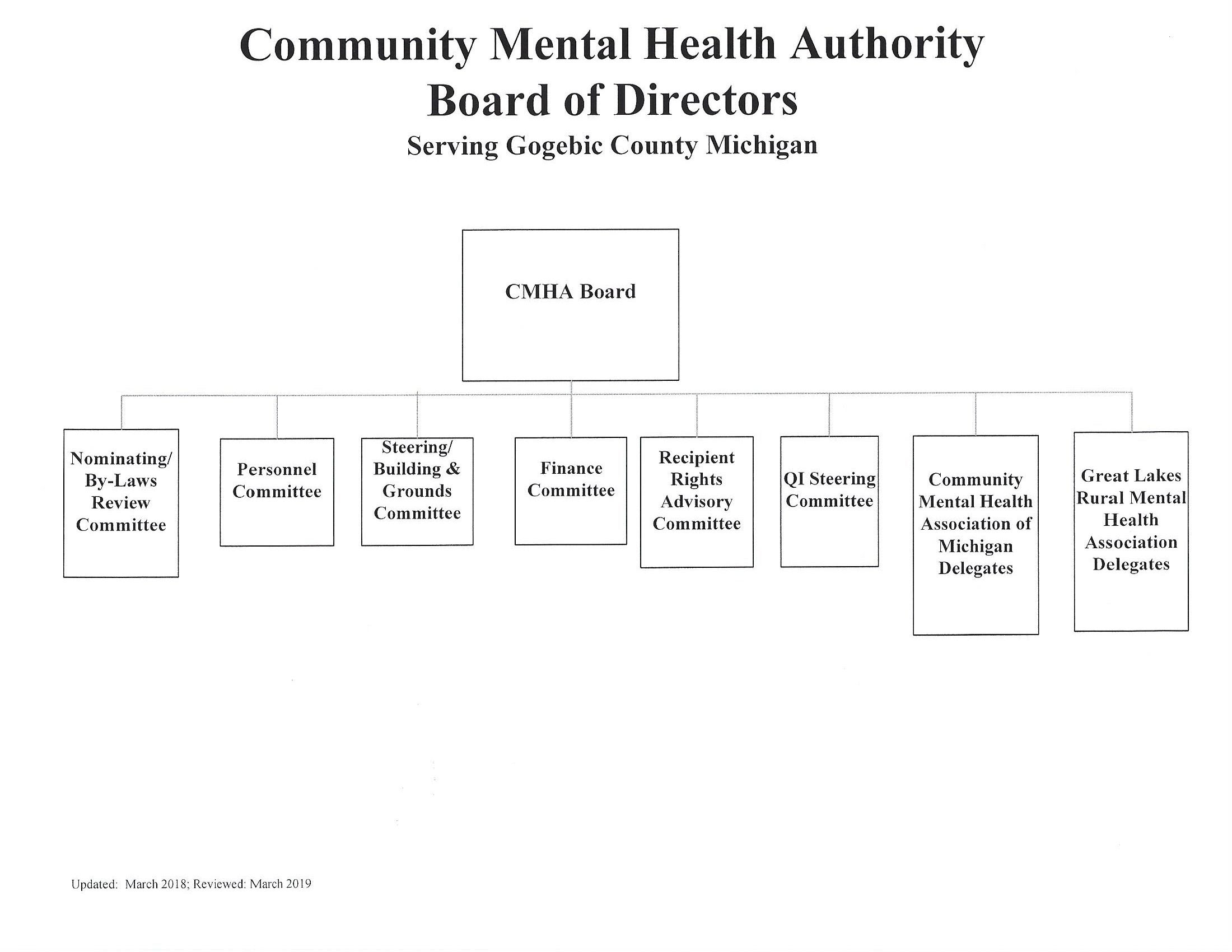 administration for community living organizational chart - She brings a successful record of progressive responsibility