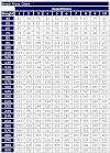 Bench Press Workout Chart