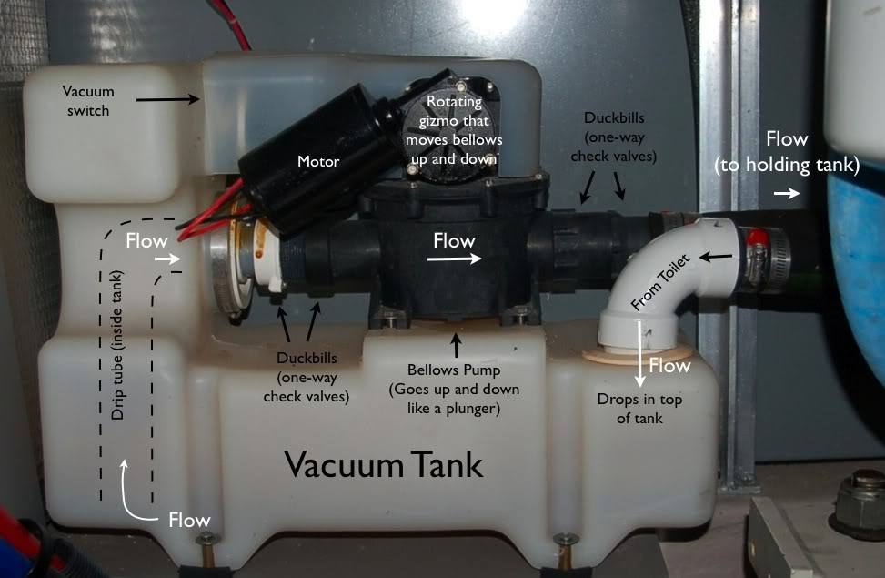 Tip for Vacu-Flush Air Leaks - Cruisers &amp; Sailing Forums
