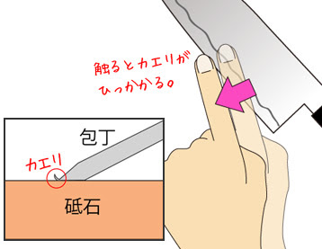包丁を研いでみよう 包丁の研ぎ方 砥石のチカラ
