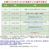 高雄確診3例足跡 / 敦睦艦隊高雄確診9例 足跡再增14地點含百貨、大賣場 | 台灣疫情 | 新冠肺炎 | 元氣網 - Search for text in self post contents.