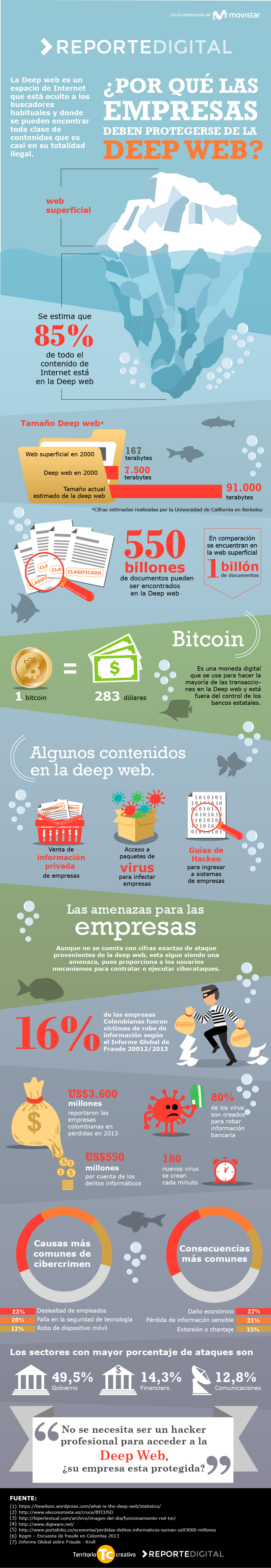 ¿Por qué las empresas deben cuidarse de la Deep Web?