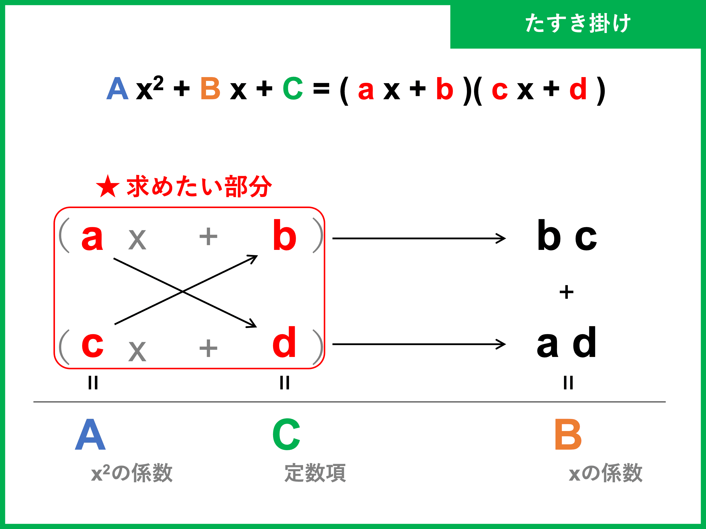 たすき掛けのやり方を徹底解説 因数分解の計算問題 受験辞典