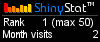 Free blog counter