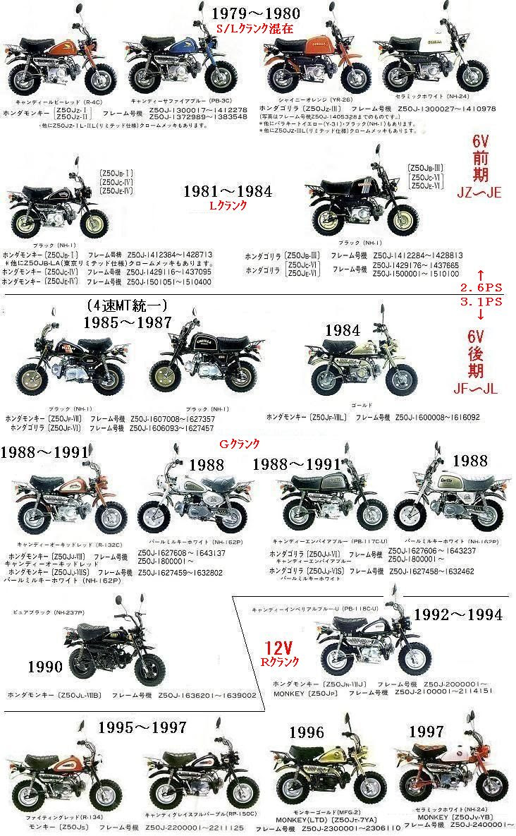 モンキー ゴリラの車体色と車体番号と型式 原付板