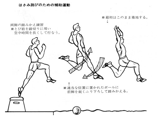 陸上競技大学 慶応陸上クラブ