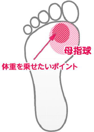 剣道での足のケガ 足の裏の皮がめくれた時のテーピング