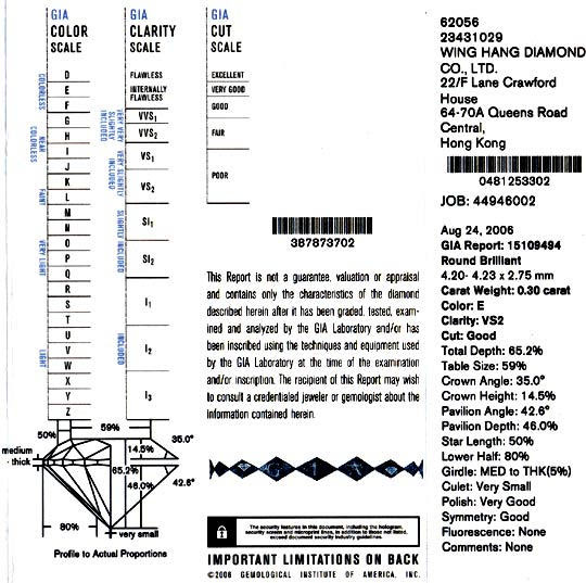 Gutachten Zertifikat Laborbericht Expertise gemmological laboratory report
