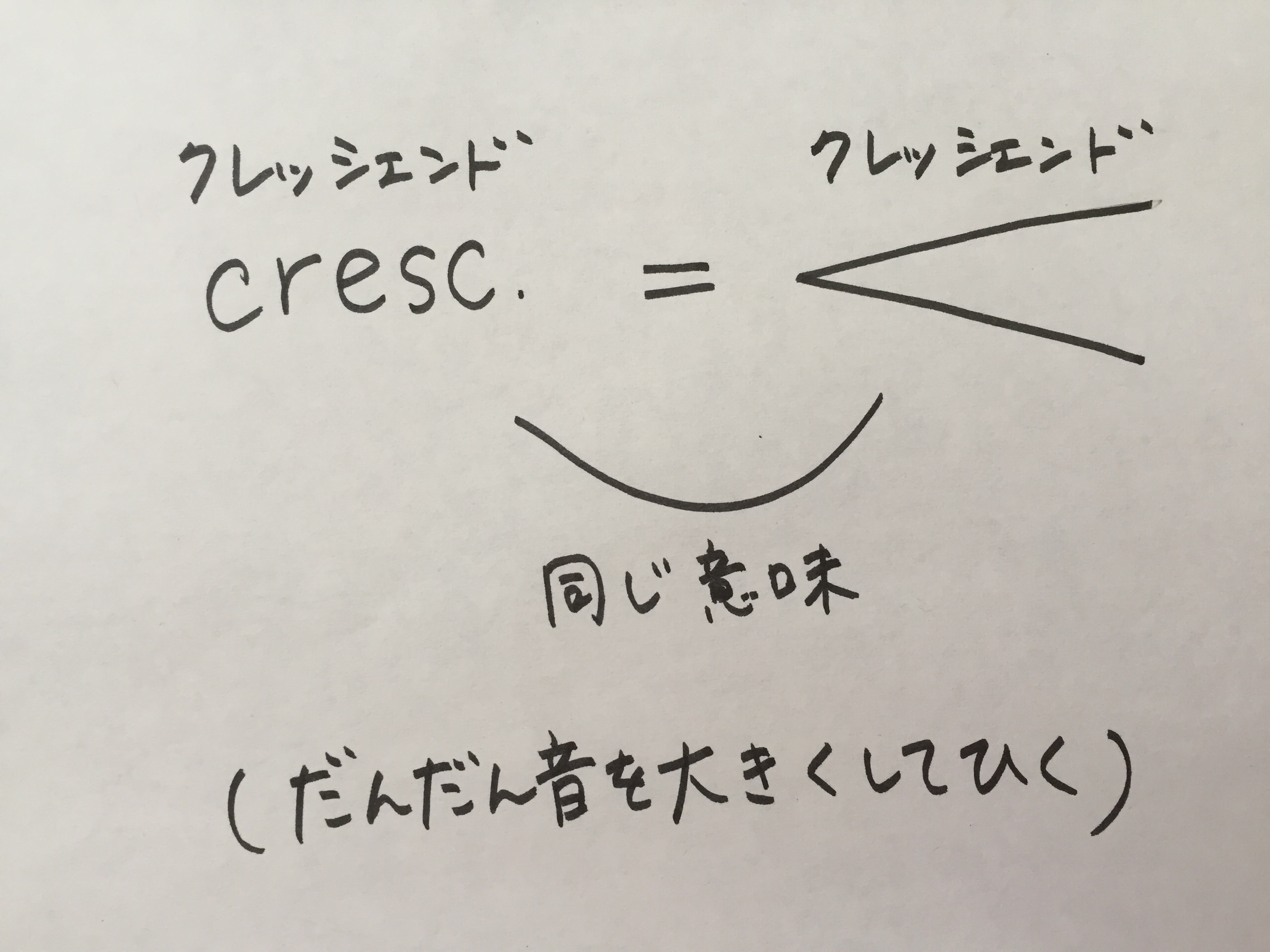ピアノの強弱について 楽譜の見方 はんなりピアノ