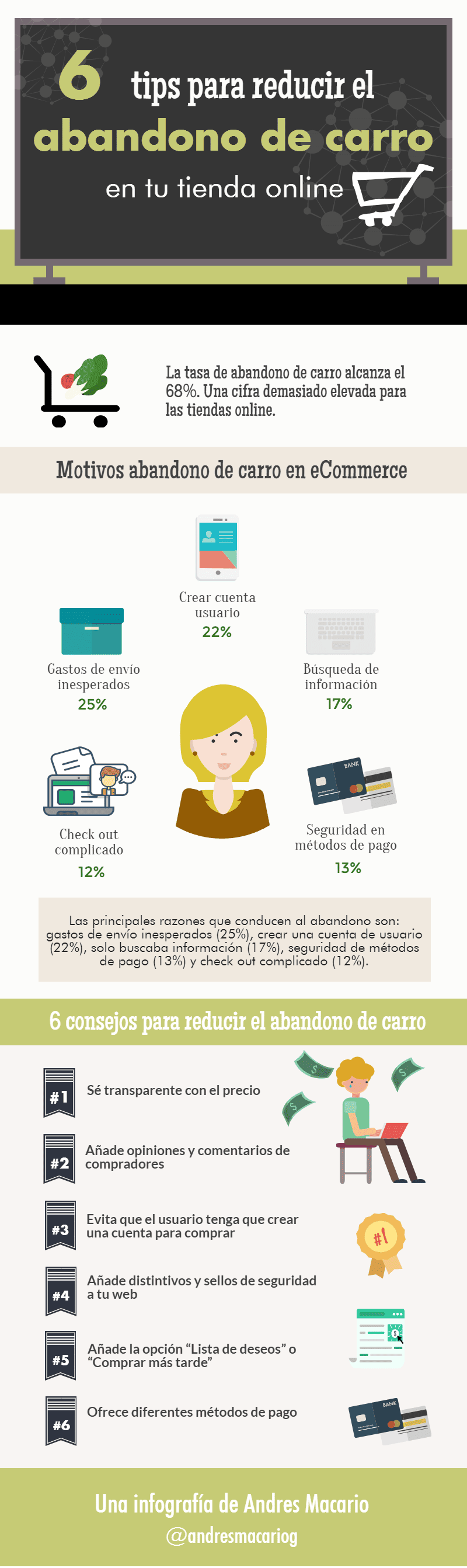 6 tips para reducir el abandono de carro - Infografia Andres Macario