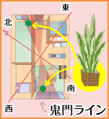 鬼門ﾗｲﾝで幸運を招く
