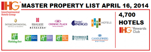 Intercontinental Hotels Group Ihg Rewards Club Master Property