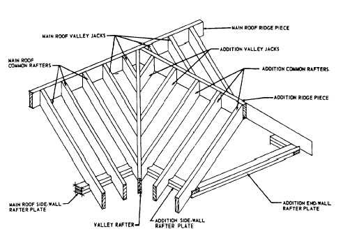 Shed Roof Dormer Framing
