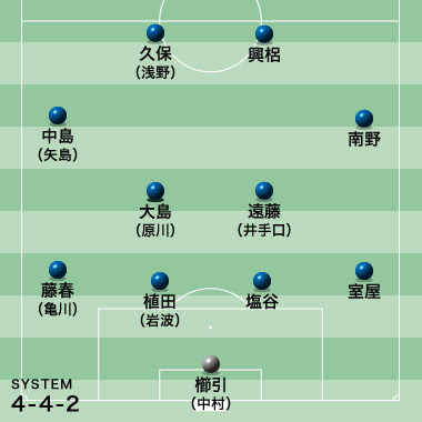 担当記者の目 リオ五輪最終メンバー18人の最適解は スタメン11人を占う サッカーダイジェストweb
