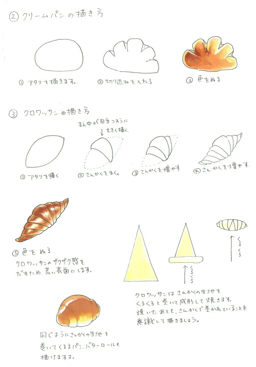 第10回 丸を使ったイラスト集 パン編 超初心者でも描けるかわいいイラスト講座