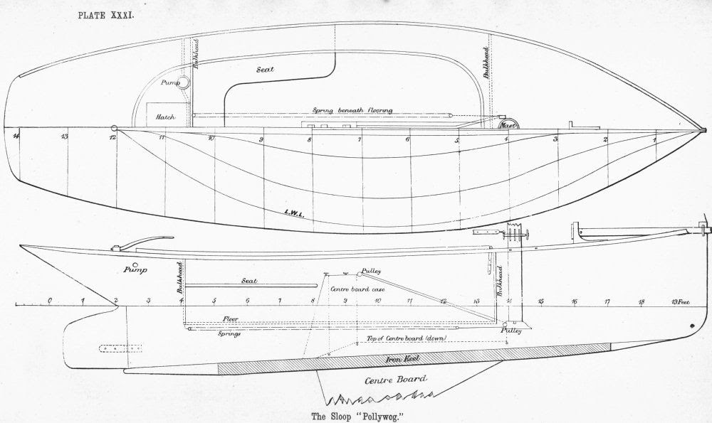 Holy boat: Blog Wooden boat building manual