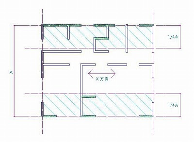 設ｋ日記 構造計画の基礎