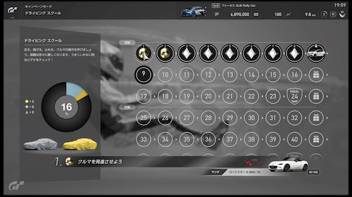 グランツーリスモsport 体験版批評 三本足鳥の囀 麻生壱埜