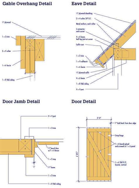 shed plans     cost effective industrial shed
