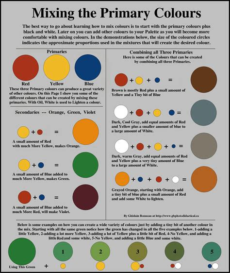  color chart for mixing colors