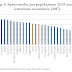Classifica Istruzione Paesi Europei / Ocse Indagine Sull Istruzione Nel Mondo : Inevitabilmente, questo produce grandi differenze all'interno dell'unione a livello.