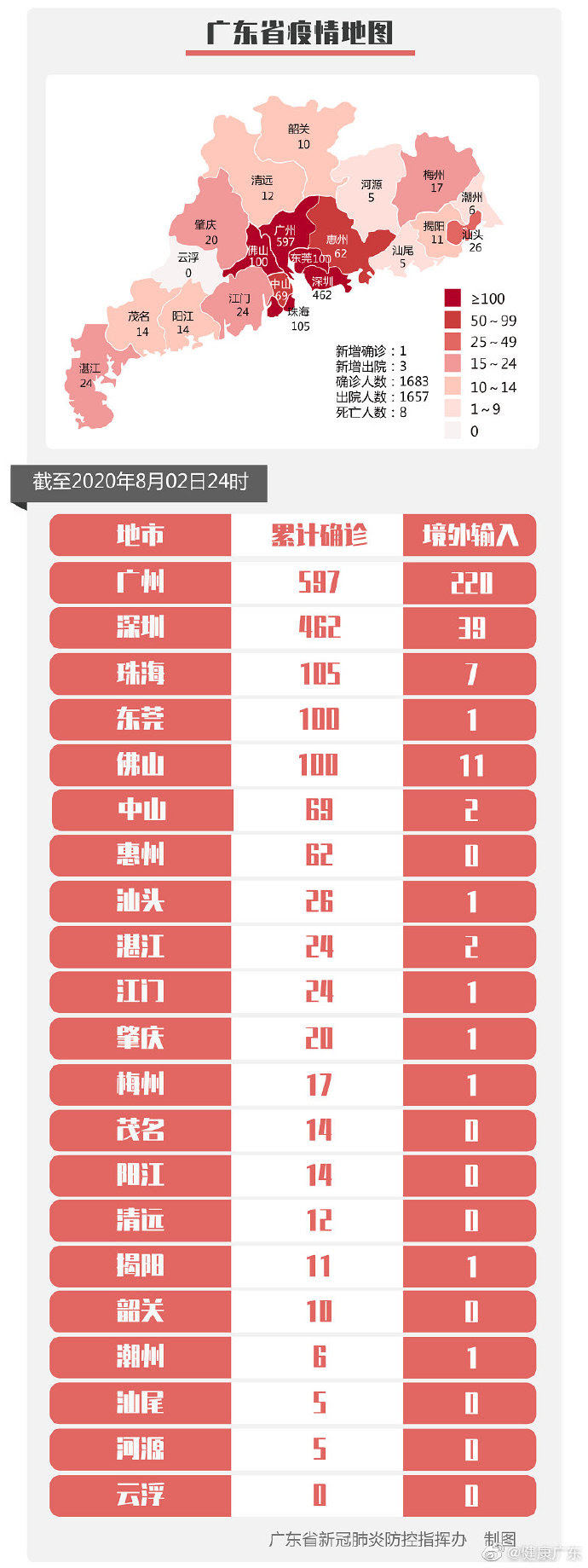 广东新增境外输入确诊病例5例 无症状感染者8例 中国经济网 国家经济门户