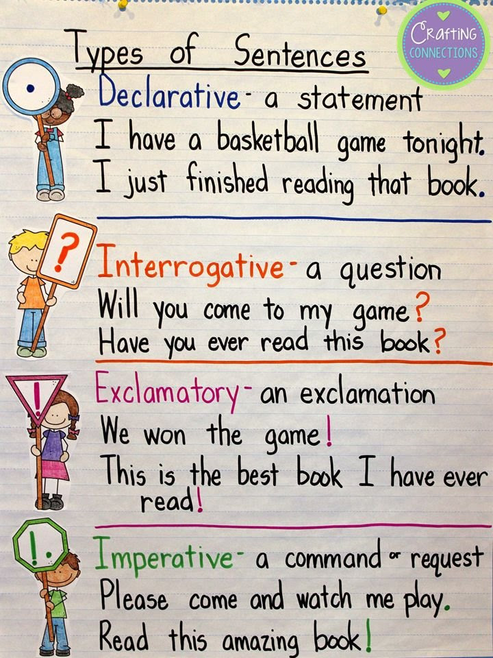 Declarative and Interrogative Sentences