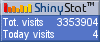 Blog counters