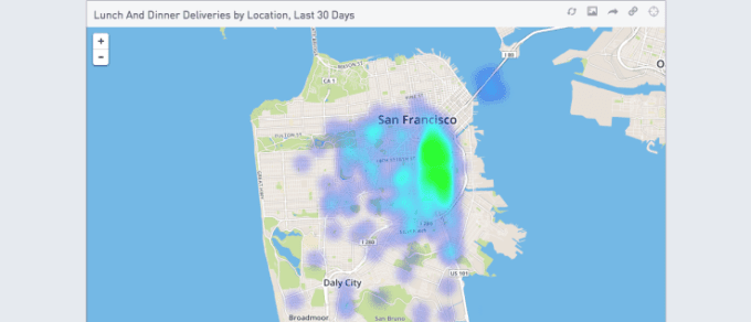 periscopedata