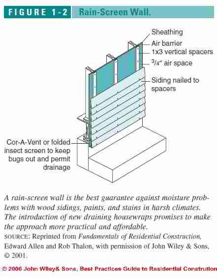 Barrier Wall Construction vs Cavity Wall Building Construction Methods