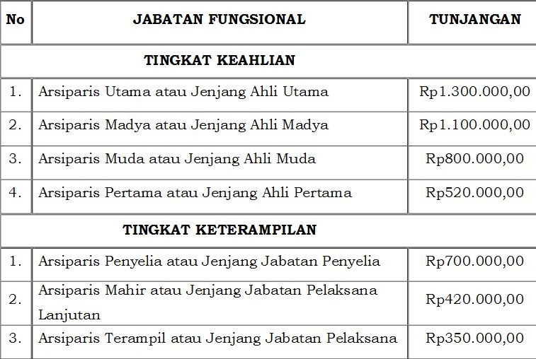PEMERINTAH NAIKAN TUNJANGAN PNS MULAI TAHUN INI, YUK LIHAT BESARANYA