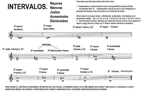 INTERVALOS
