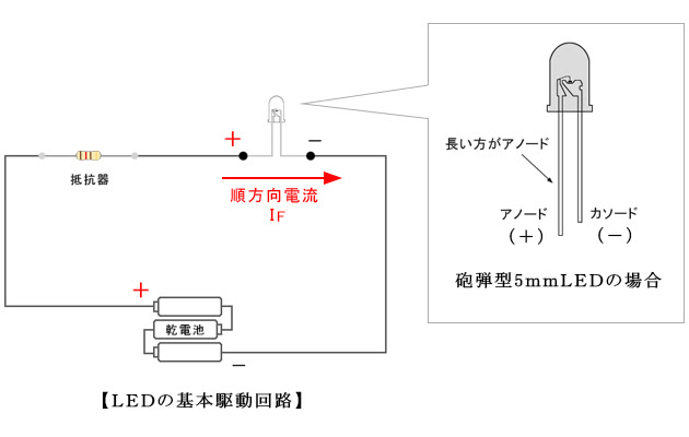 Ledの順電流 順方向電流 Ifとは