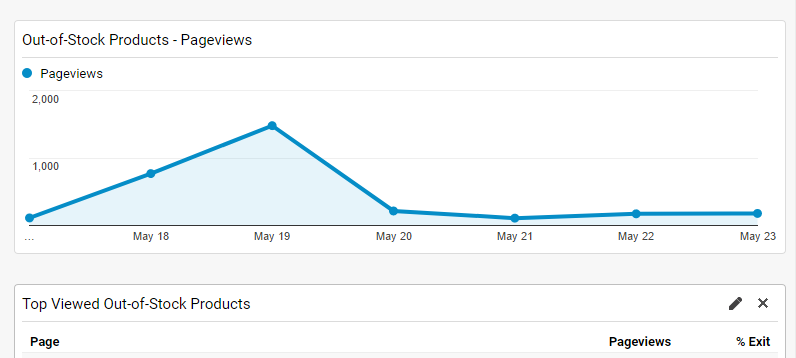 C:\Users\ThomasB.BUILTVISIBLE\AppData\Local\Microsoft\Windows\INetCache\Content.Word\dashboard.png