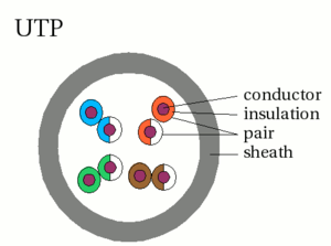 Nederlands: Unshielded twisted pair