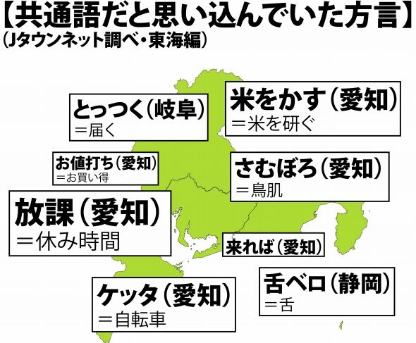 米をかす 放課 ケッタ 舌ベロ 東海地方出身者が 方言 だと知らなかった言葉 At Home Vox アットホームボックス