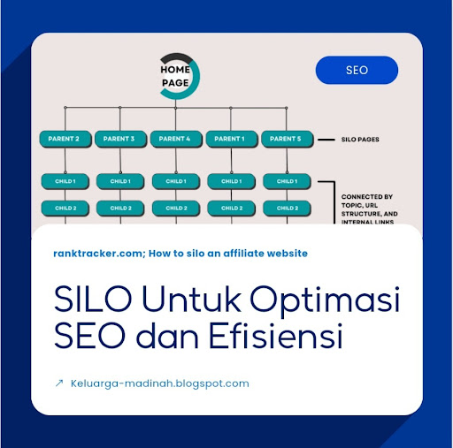 SILO Untuk Optimasi SEO dan Efisiensi
