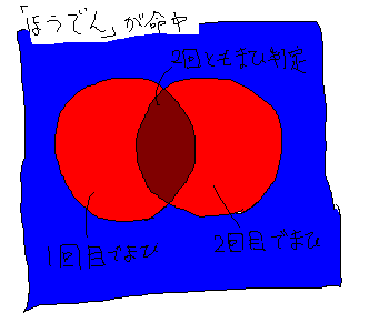 闘牛の棲む牧場 ポケモンで確率の問題を作ってみた