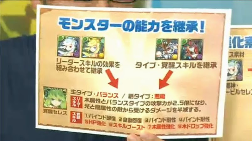 パズドラ 覚醒進化 とは 意味 用語解説 パズま