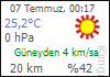 IZMIR