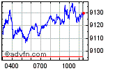 FTSE 100 Enable images to view FTSE 100 chart