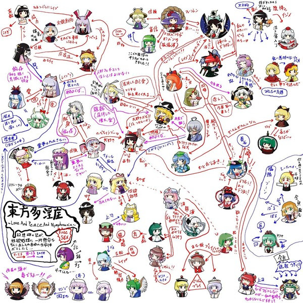 東方キャラ相関図 2ch東方スレ観測所