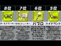 スプラトゥーン2 おすすめ 武器 972779-スプラトゥーン2 攻略 武器 おすすめ