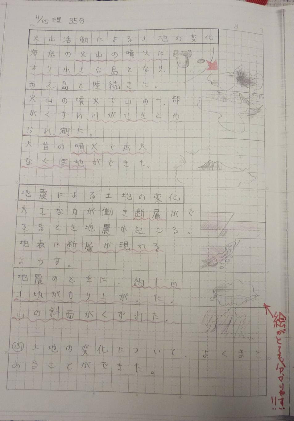 ブログ 公式ホームページ