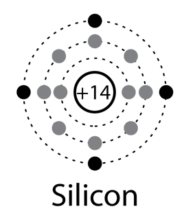 Silicon and Germanium