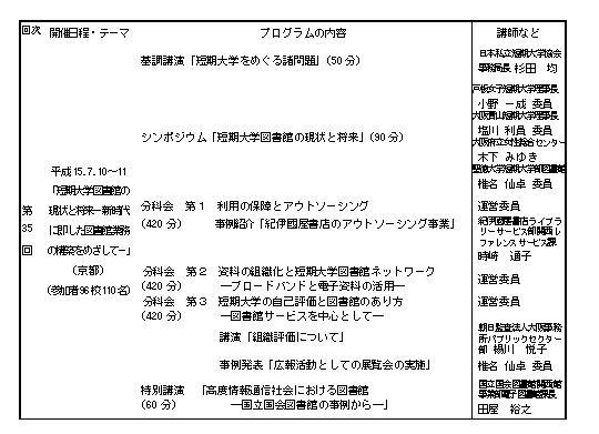 第2章 調査の結果 図表7 5 過去５回の 図書館情報担当者研修会 の概要 カレントアウェアネス ポータル