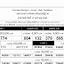 ตรวจหวย17มกราคม2564 : à¹à¸à¸à¸£à¸§à¸à¸«à¸§à¸¢ 17 01 60 à¹à¸£ à¸¢à¸à¹à¸à¸­à¸£ à¸à¸§à¸à¸ 17 à¸¡à¸à¸£à¸²à¸à¸¡ 2560 Youtube : ตรวจหวย งวด 17 มกราคม 2564.